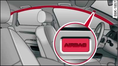 Location of head-protection airbags above the doors